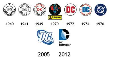 DC Comics